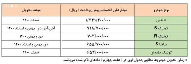 طرح جدید پیش فروش محصولات شرکت سایپا ویژه عید فطر